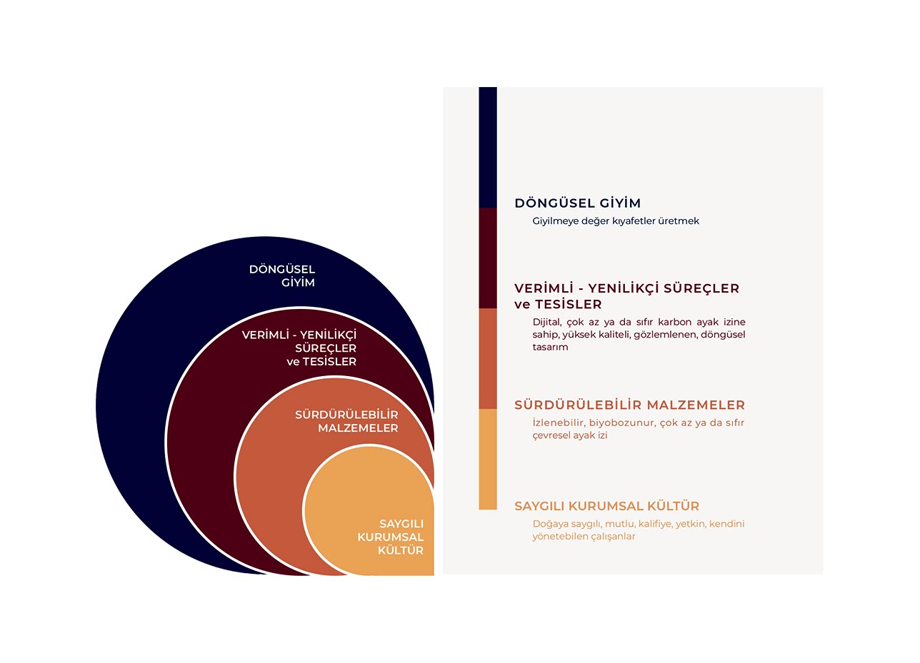 Sürdürülebilirlik